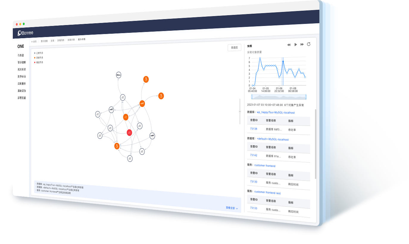 新百胜数据AIOps