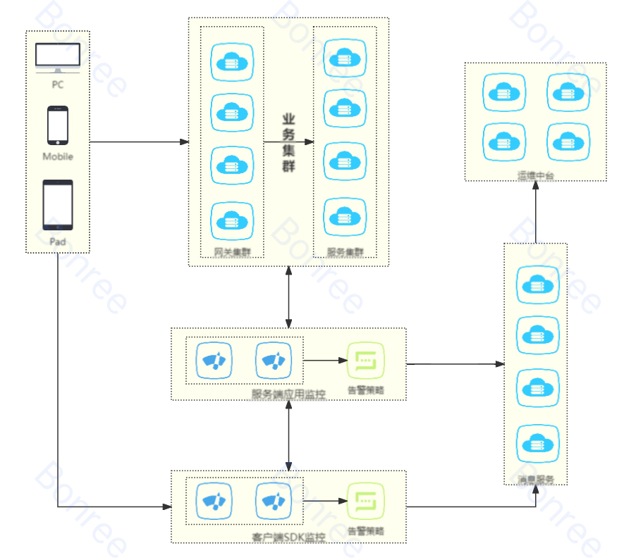 企业微信截图_089b3162-6b5e-456c-ba84-a14395c6f466