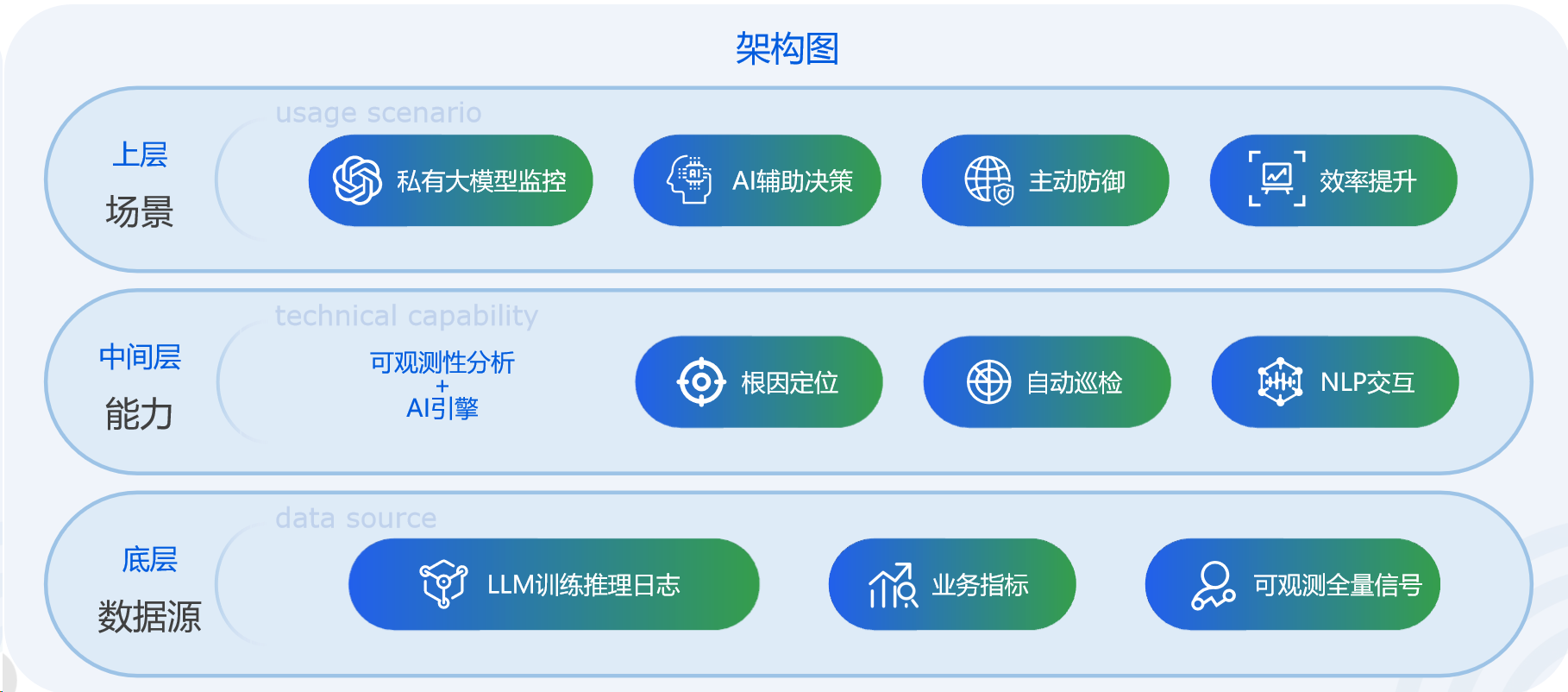 企业微信截图_17417629669364