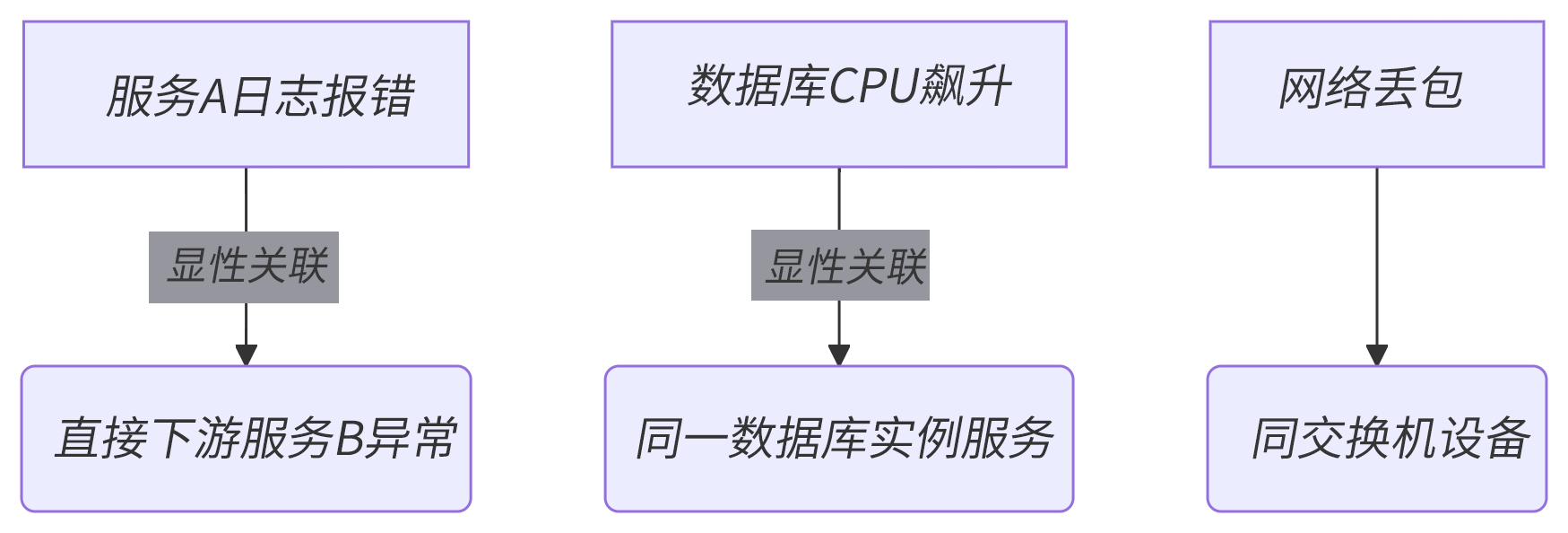 技术P3-1751275240587